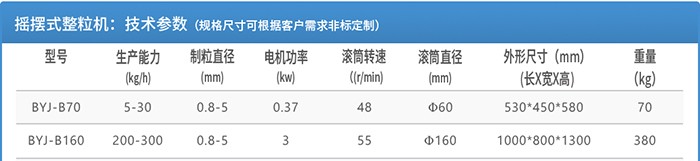 BC贷·(china)有限公司官网_产品972