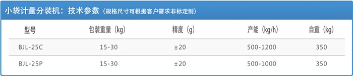 BC贷·(china)有限公司官网_image3350