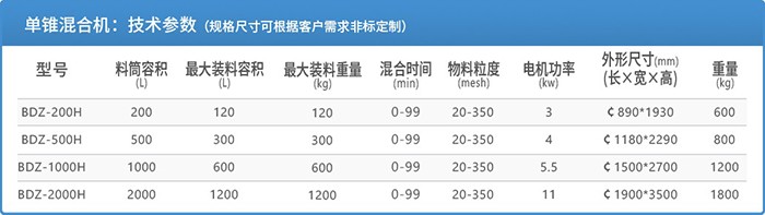 BC贷·(china)有限公司官网_产品1495